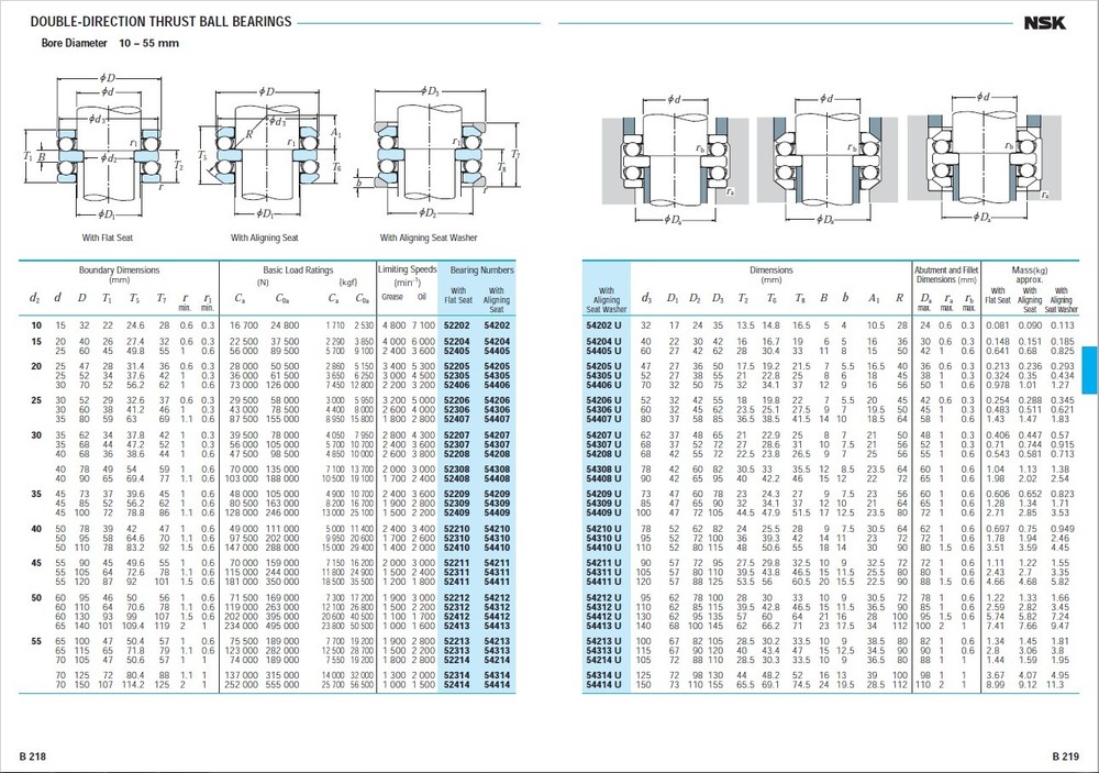 Bearing 52214 double-direction thrust, 55-70-105 mm (choose type, tier, pack)