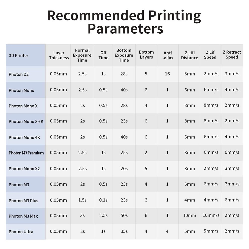 Black 3D Printer Resin 1000g - High Precision & Low Shrink Technology