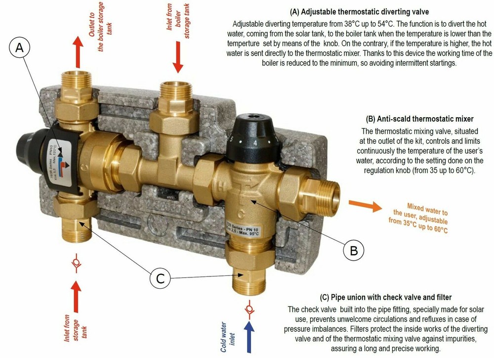 Solar Hot Water Gas Heater Thermostatic Diverting Tempering Mixing Valve Mixer