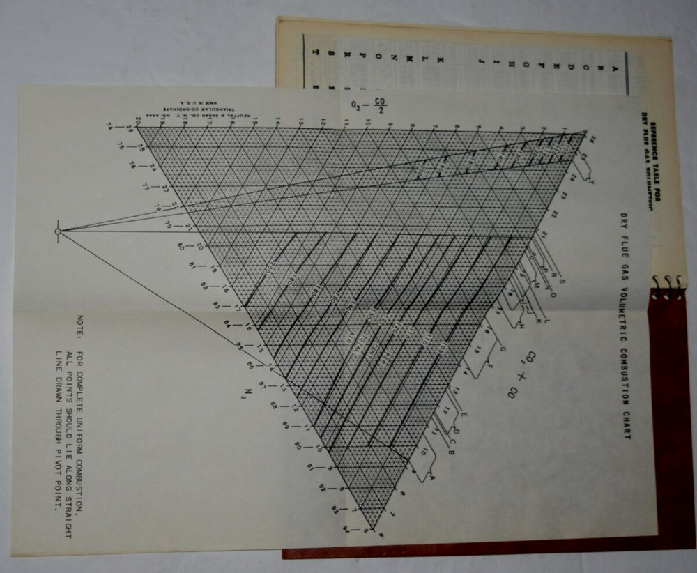 "SERVICE ENGINEER'S NOTE AND DATA BOOK," Spiral Bound (4.00" x 6.25") Pre-Owned