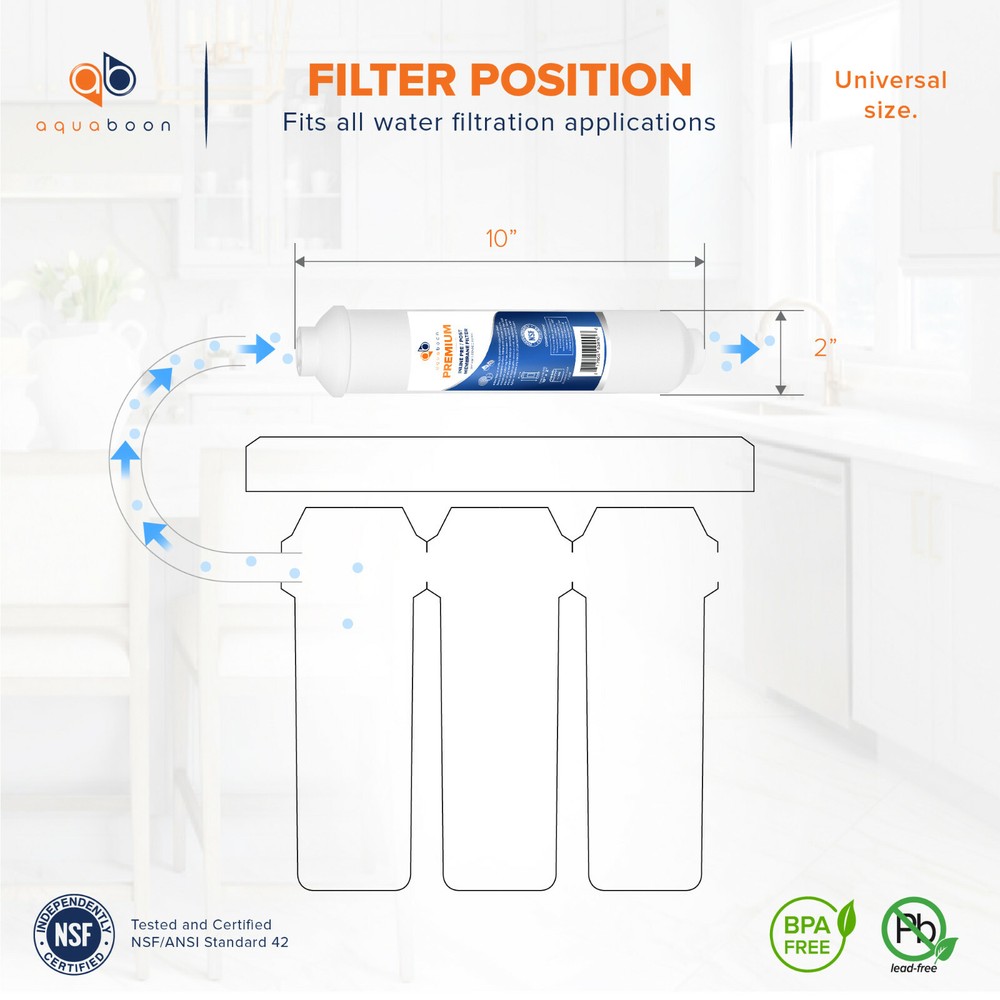 2PK Premium Aquaboon T33Inline Post/Carbon Polishing Water Filter Cartridge Jaco