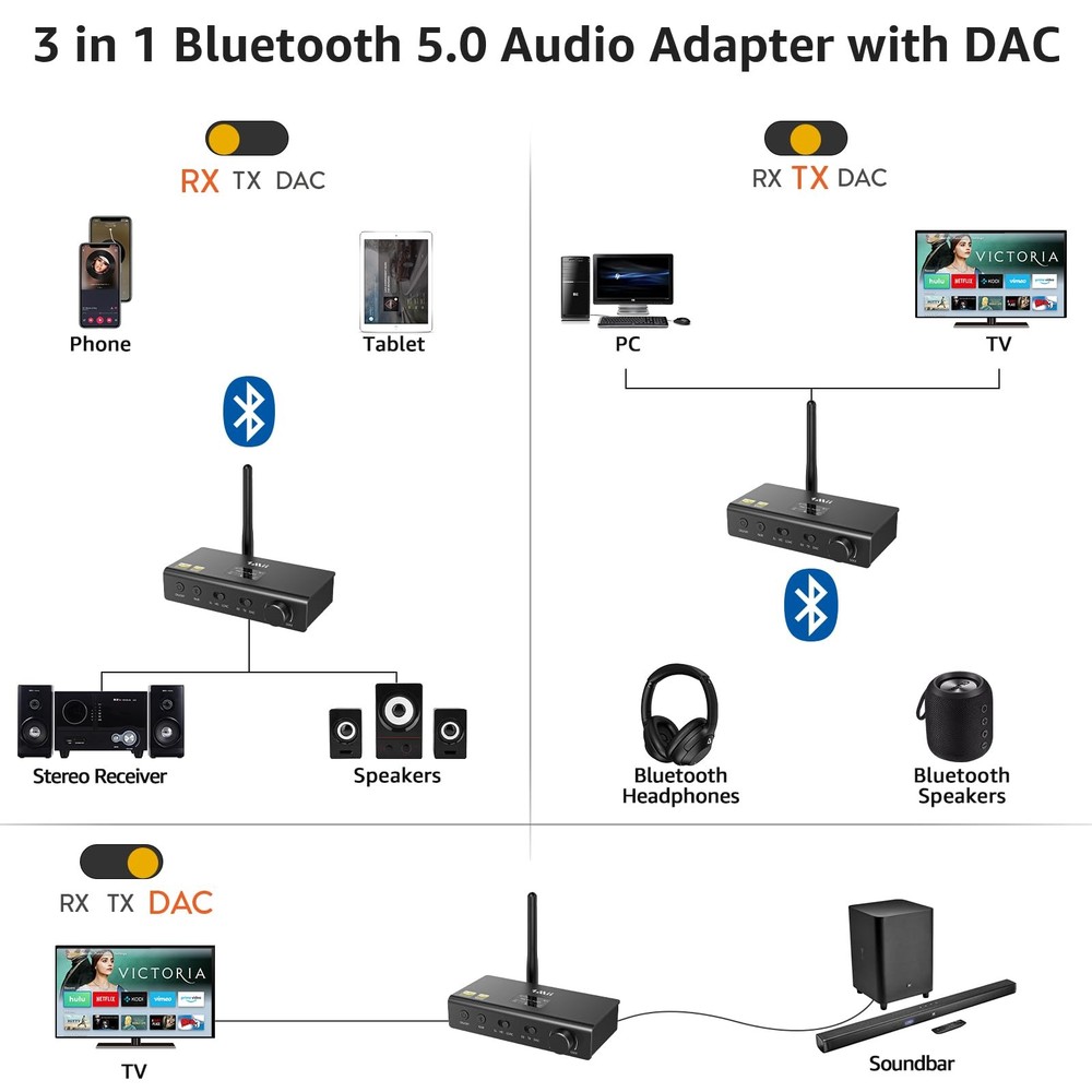DS700 HiFi Bluetooth Audio Transmitter Receiver for TV, Long Range Wireless A...