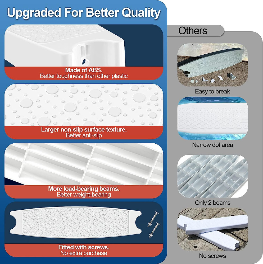 Pool Ladder Steps Replacement, (3-Pack) 18" Universal Heavy-Duty Molded Plast...