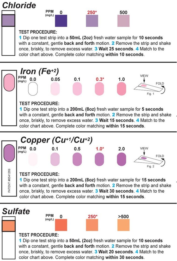 Sensafe Complete Home Water Quality Test Kit