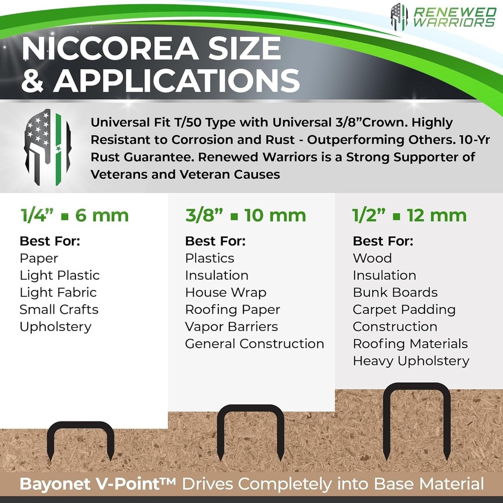 NiCcoreA Rustproof Staples T50 (1/2" Leg; 3/8" Crown) Outperforms Stainless Stee