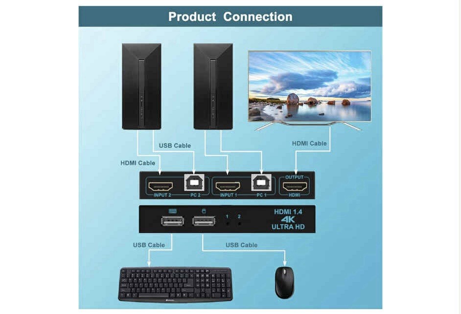 KVM Switch, SGEYR KVM Switch HDMI,USB Switch for 2 Computers Sharing Mouse Ke...