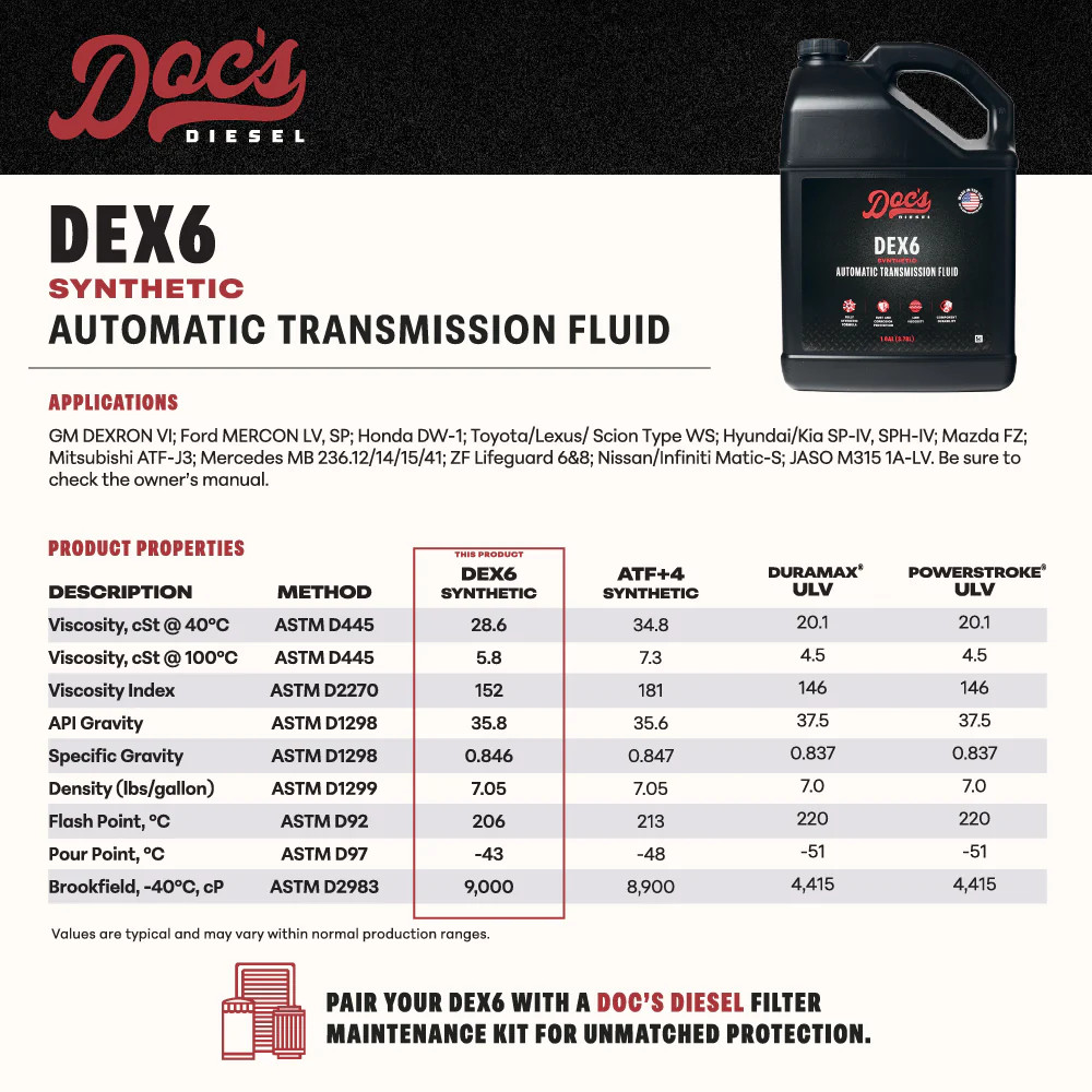 Doc's Diesel DEX6 Dexron VI and Mercon LV Automatic Transmission Fluid