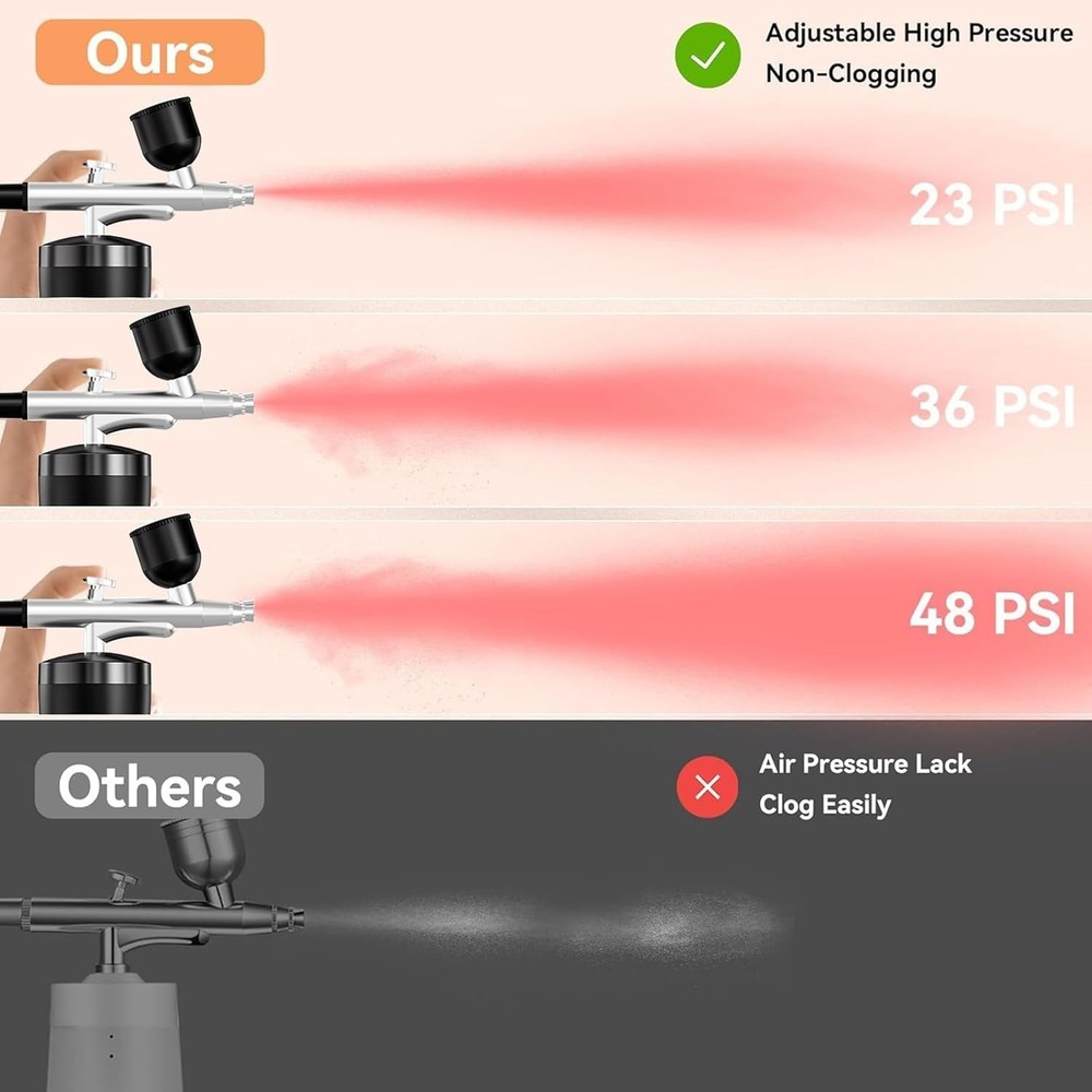 Cordless Airbrush Kit with Compressor: 48 PSI Precision for Creative Projects