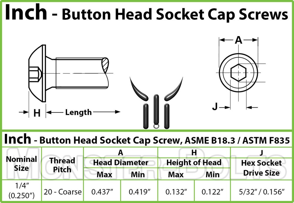 1/4-20 Stainless Steel Button Head Socket Cap Screws, SAE Coarse Thread 18-8 A2