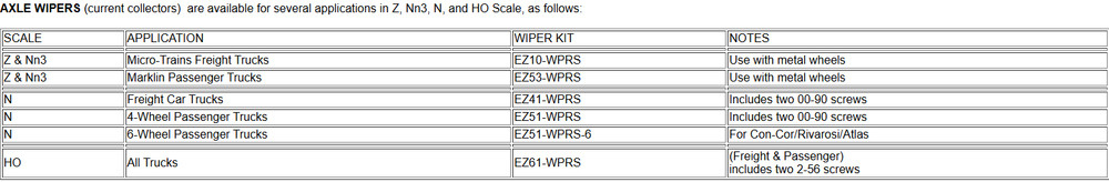 Richmond Controls EZ-Lite Axle Wipers | Select One | Multiple Scales