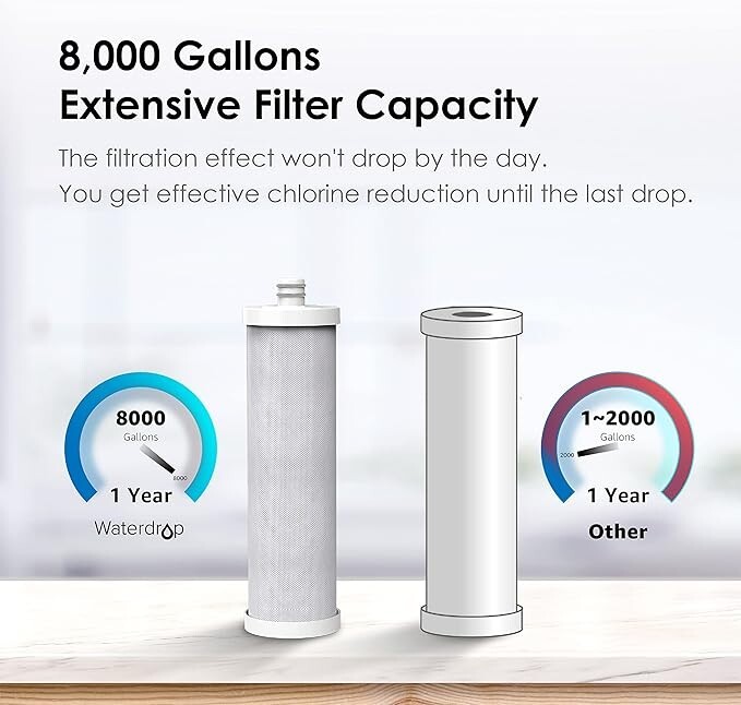 Waterdrop WF08 Under Sink Replacement Water Filter,8000 Gallons Capacity