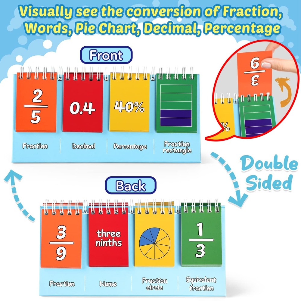 Torlam Fraction Manipulatives for Elementary School, Fraction Circles & Perce...
