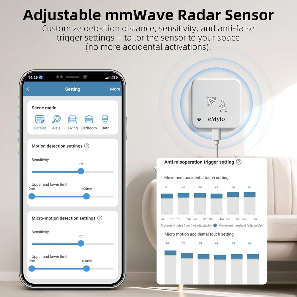 Human Presence Sensor 3 Pack, 24G Mmwave Radar Wired Wifi Motion Sensor, Motion