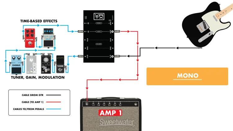 Vertex Effects Pedalboard Buffer Interface