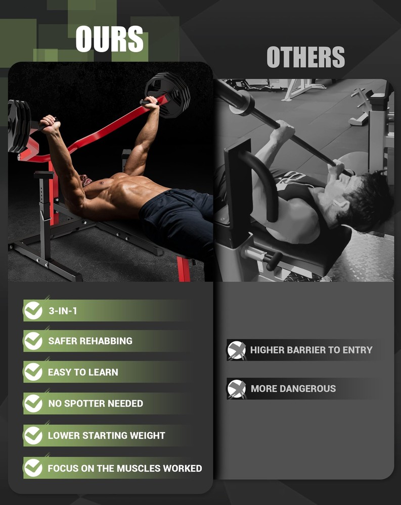 Weight Bench Chest Press Machine Workout Adjustable &Independent Converging Arms