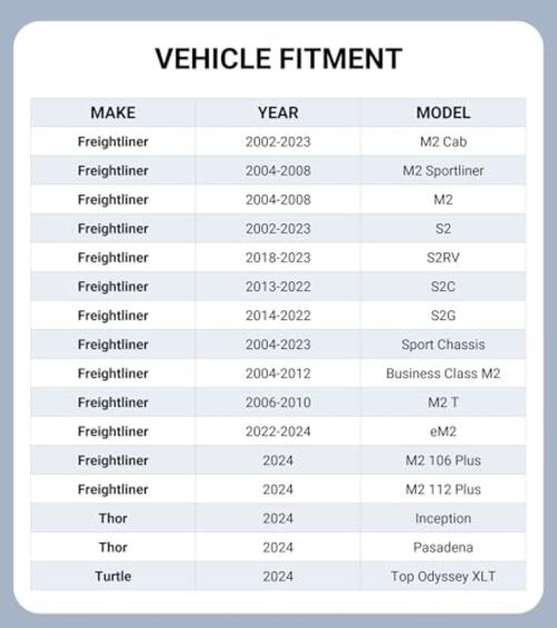 Windshield Sunshade for for freightliner models 02-25 with - windshield