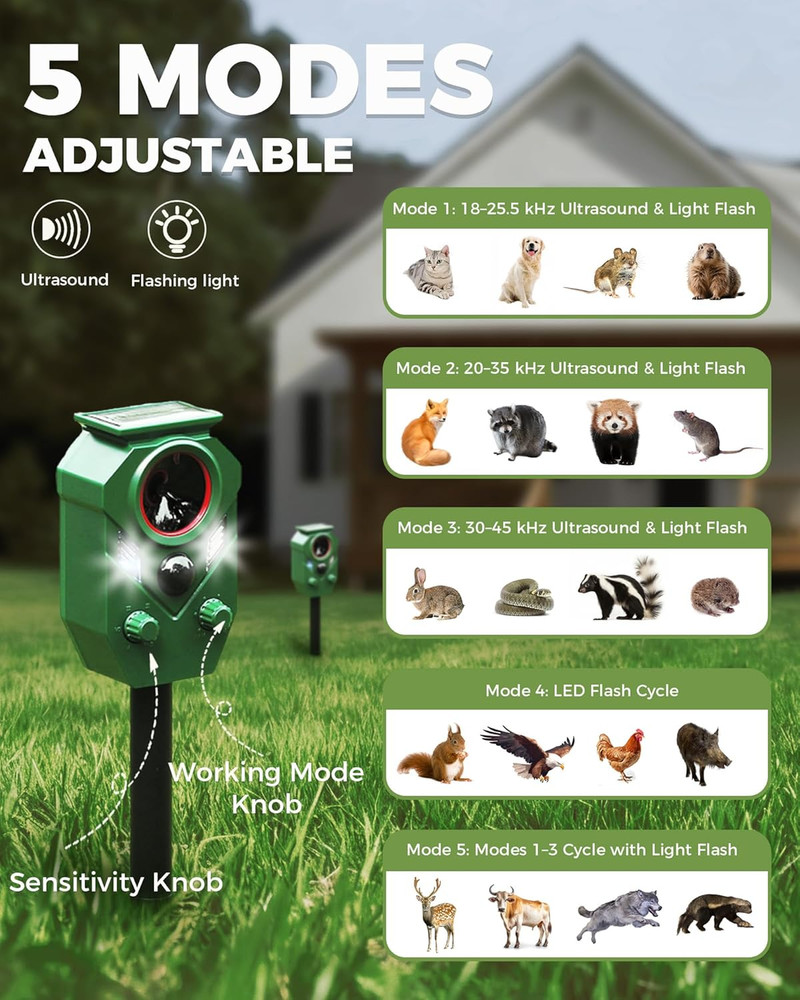 Ultrasonic Solar Animal Repellent for Yard - Waterproof & PIR Sensor