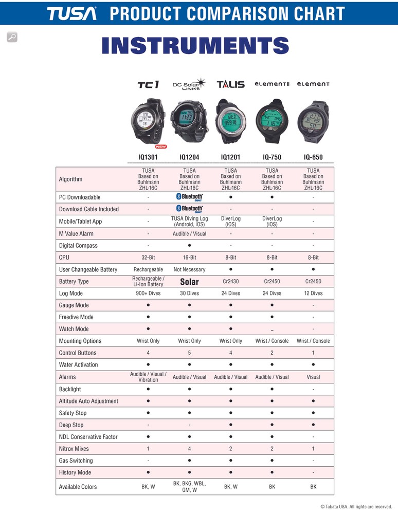 Tusa TC1 Wrist Computer - White; Dive Computers - Wrist Computer