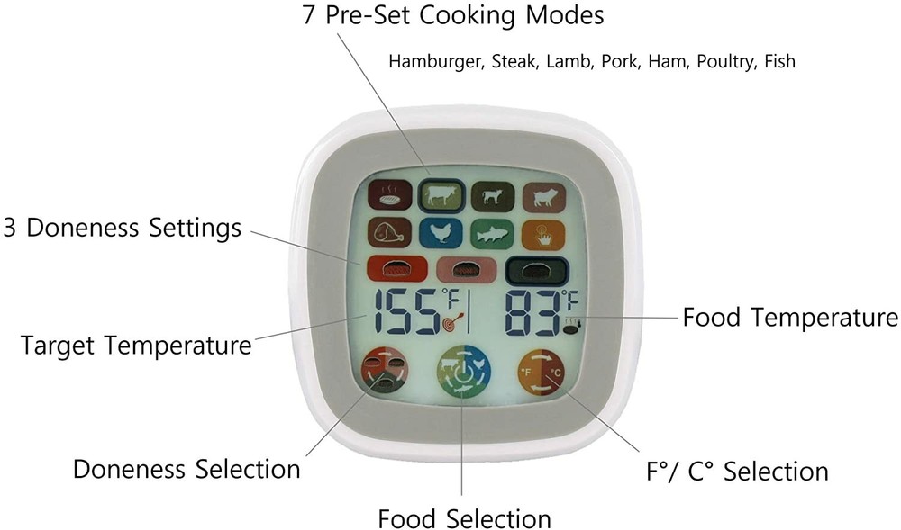 Digital Meat Cooking Thermometer Touchscreen 7 Preset Modes Temperature Gauge