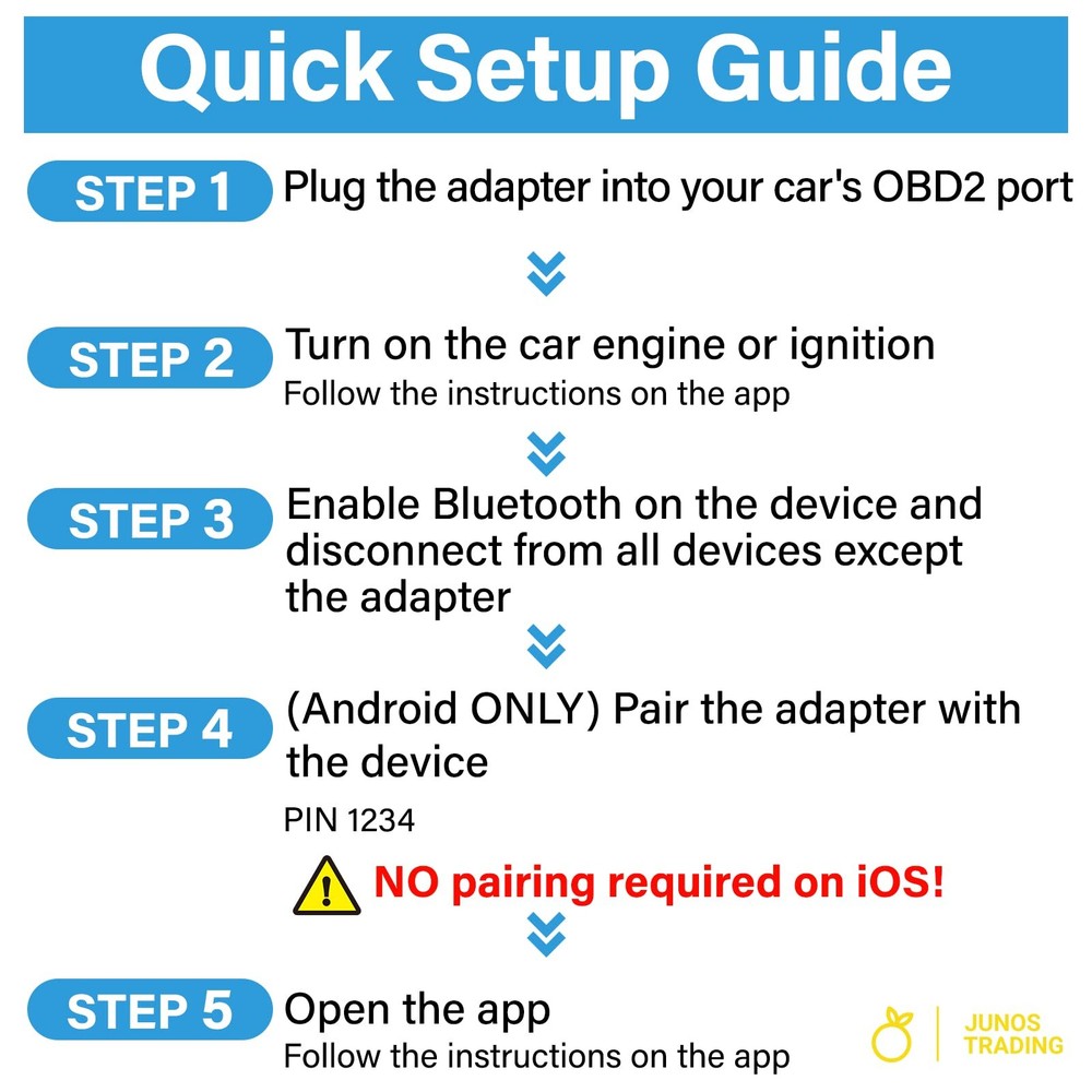UniCarScan UCSI-2100 OBD2 Bluetooth 4.0 Scanner for BimmerCode & MotoScan, Wo...