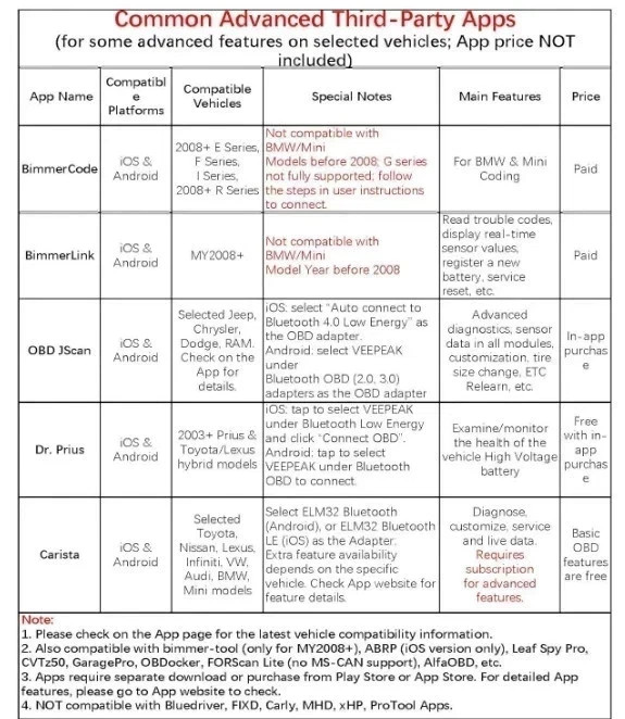 Veepeak OBDCheck BLE+ Bluetooth 4.0 OBD2 Scanner for iOS & Android, Car Code for
