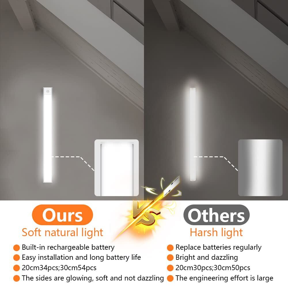 3 Pack LED Under Cabinet Lights Rechargeable Motion Sensor 3 Color Dimmable Lamp
