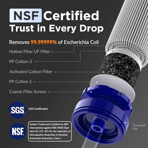 Squeezable Water Filtration System, Survival Squeezable Filter Kit W/ 6 Pouch
