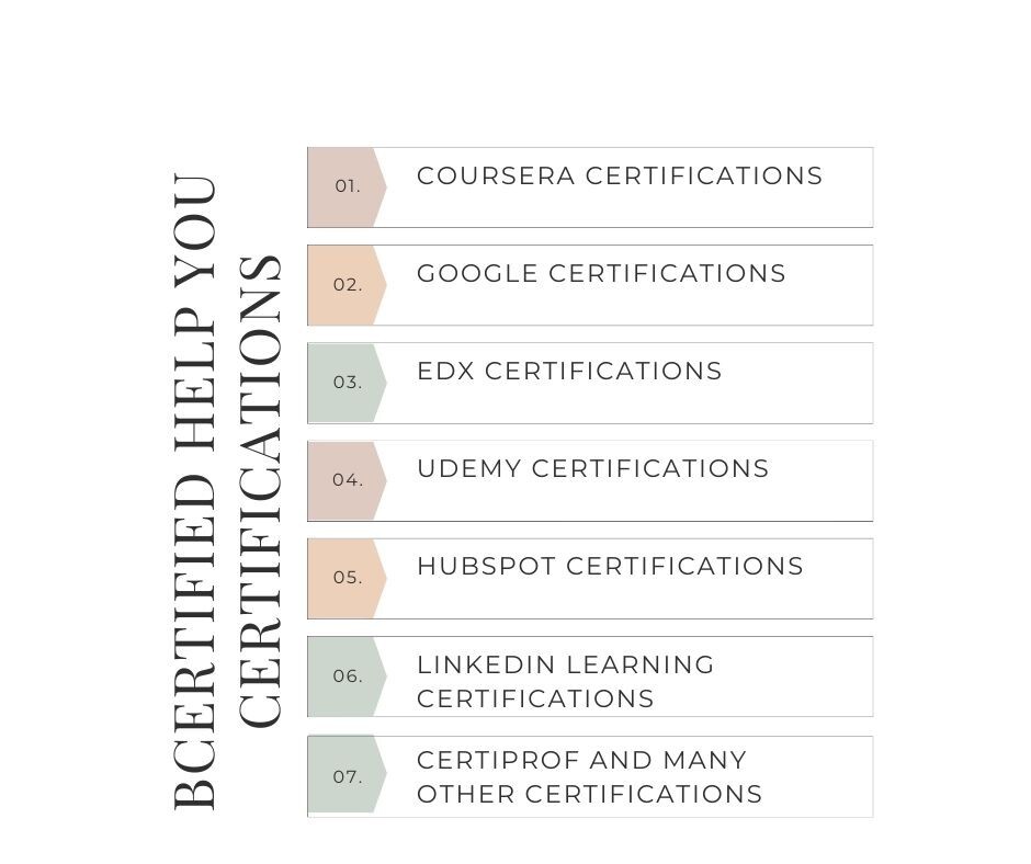 Help Complete Six Sigma White belt Certification from Six sigma council CSSc