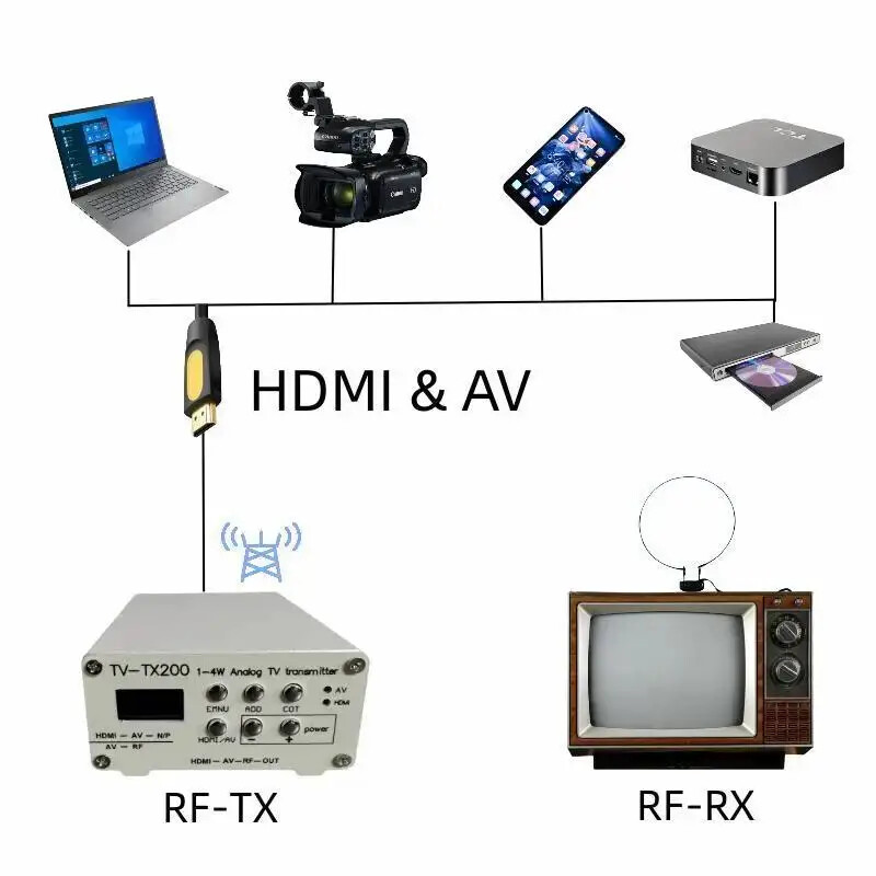 VHF/UHF Analog TV Transmitter Support HD/AV Input Analog Signal Transmitter