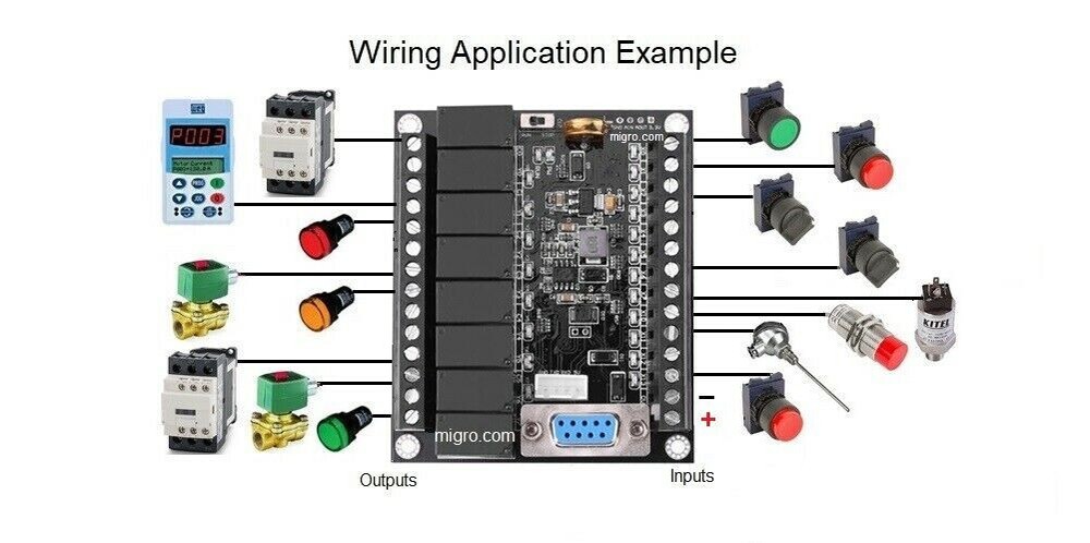 PLC Starter Kit Ladder Logic Professional Programmable Controller GX Software