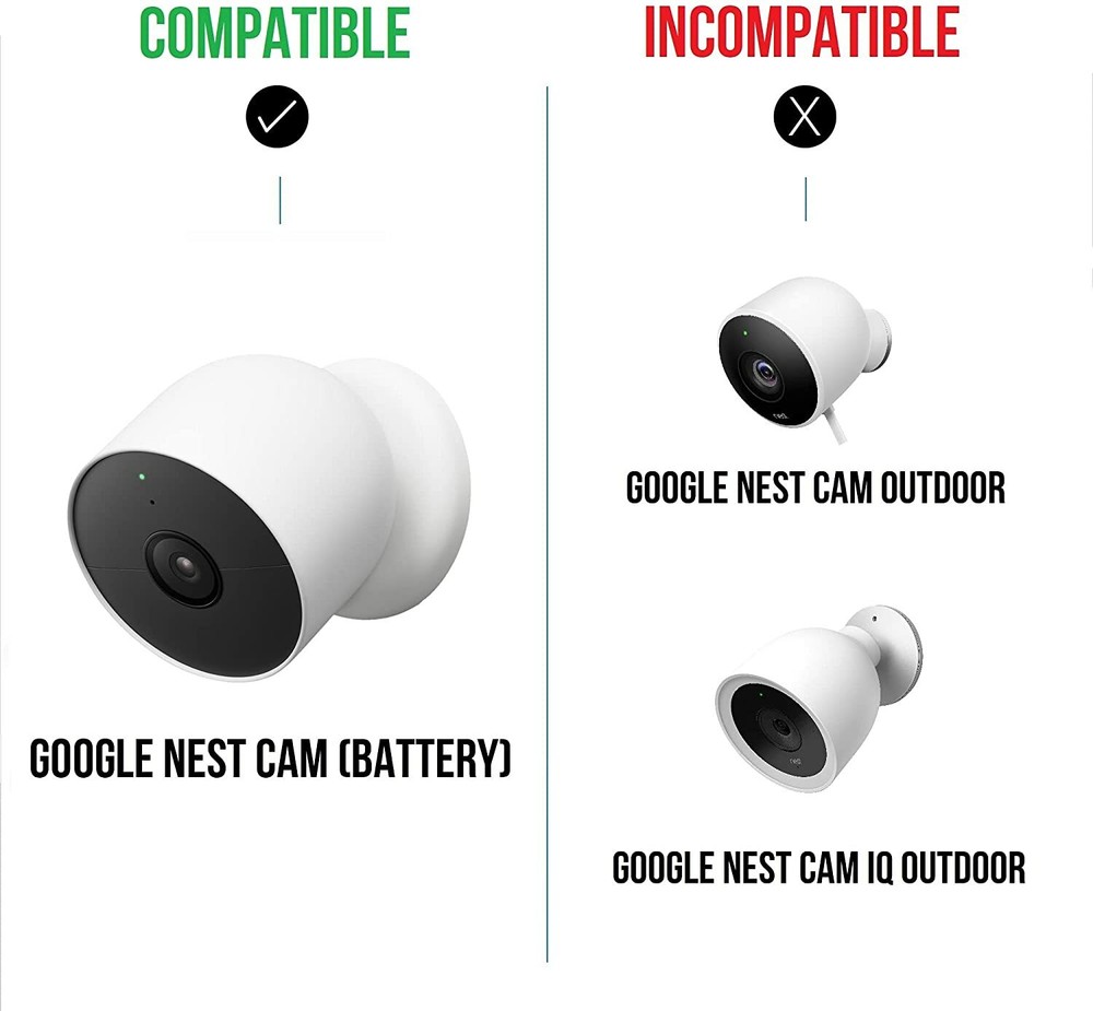 2-in-1 Gutter Mount for Google Nest Cam (Battery) and Solar Panel (White)