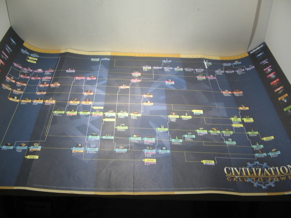 Civilization Call to Power PC Instruction Book & Reference Chart Poster VG+