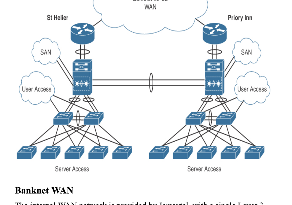 CCDE_V3_PRACTICE_LABS