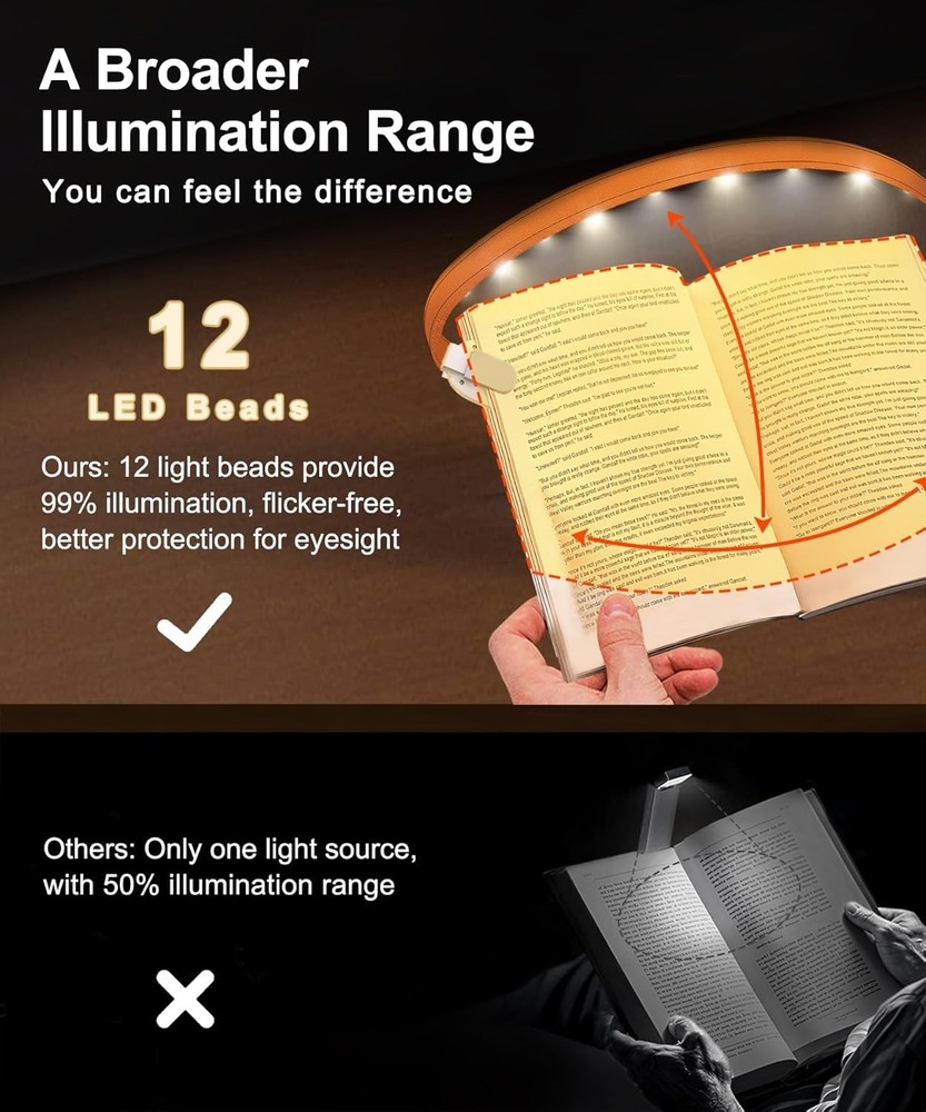 Clip On Reading Light with 4 Color Modes