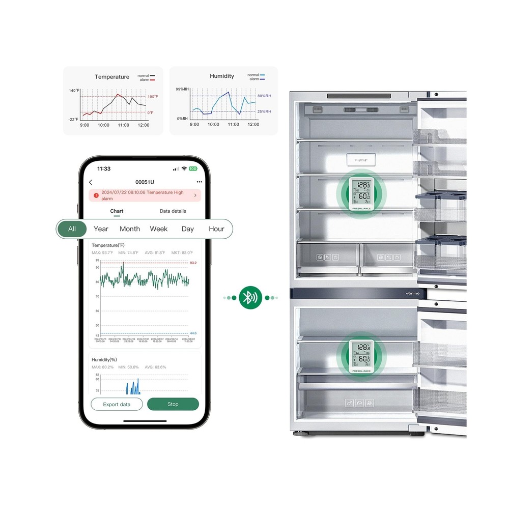 Bluetooth Temperature Humidity Data Logger Recorder, Refrigerator Freezer The...