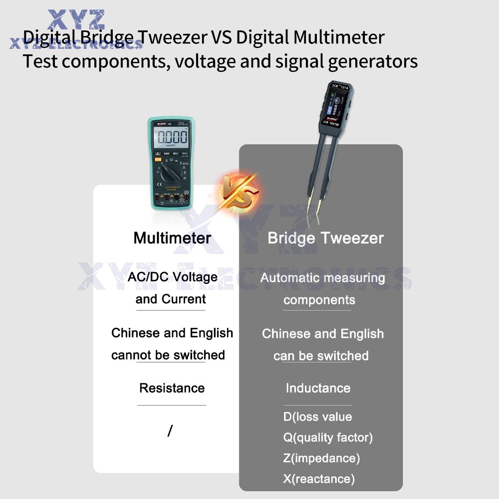 Mini Smart Tweezer LCR Meter SMD ESR Ohm Capacitance Inductance Diode Test TypeC