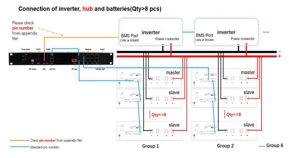 Pytes E-Box Hub 48100R