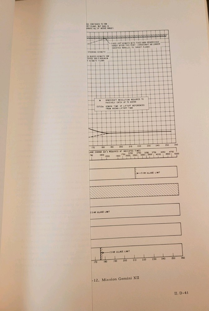 Gemini Program Launch Systems Final Report Jan 1967 Rare