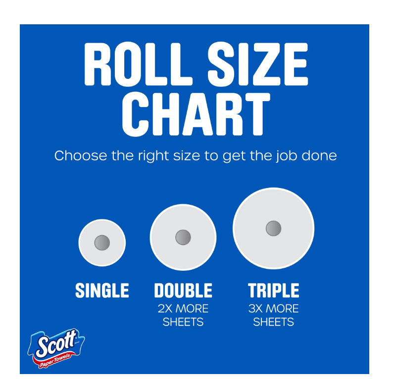 Choose-A-Sheet Paper Towels, 6 Double Rolls Strong & Absorbent