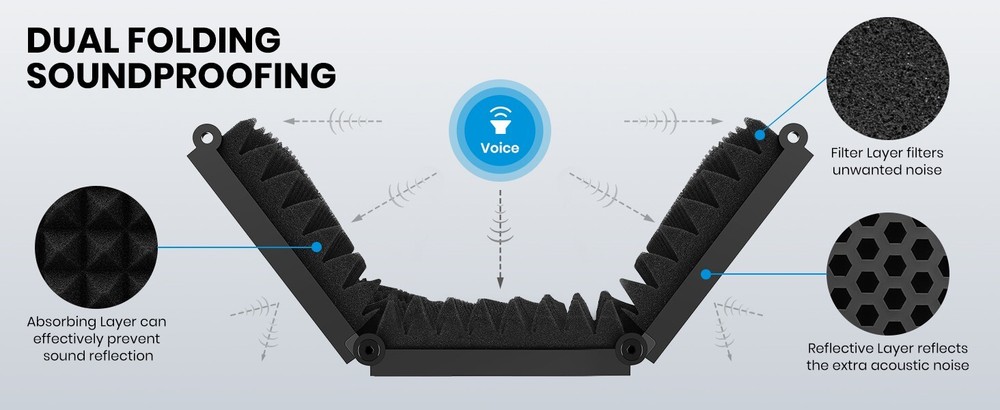 Moukey Microphone Isolation Shield, Foldable Mic Shield with Sound Isolation