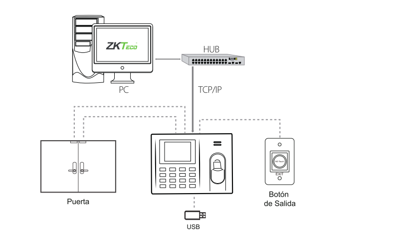 Zkteco K-30 Fingerprint Reader and proximity card reader / TCP-IP / Relay Output