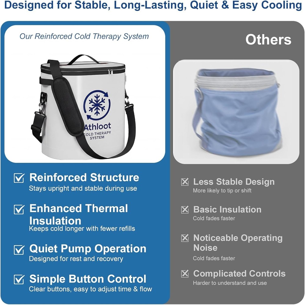Cold Therapy Machine for Knee Surgery Ice Therapy Unit Timer Adjustable