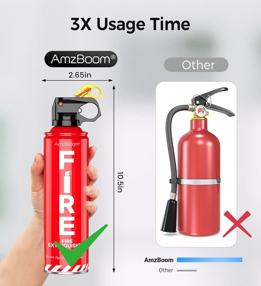 Portable Fire Extinguisher for Home Kitchen Car Grill ABC Water Based Compact