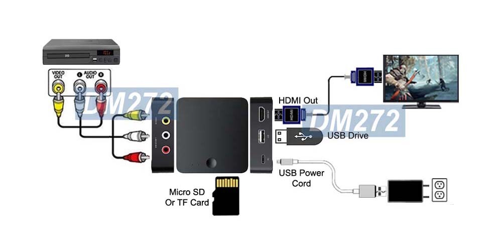 Digital Video Recorder With RCA AV Input HD Out Micro SD Card USB 2.0 Input