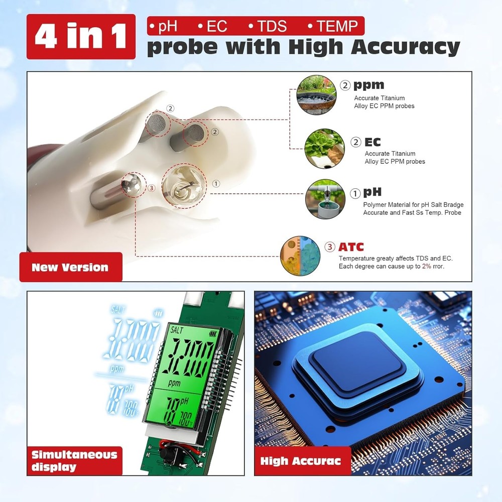 pH Tester,Digital pH Meter for Water,New Version TDS Meter for Drinking Water...