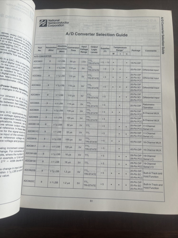 Linear Databook National Semiconductor 1988 Edition