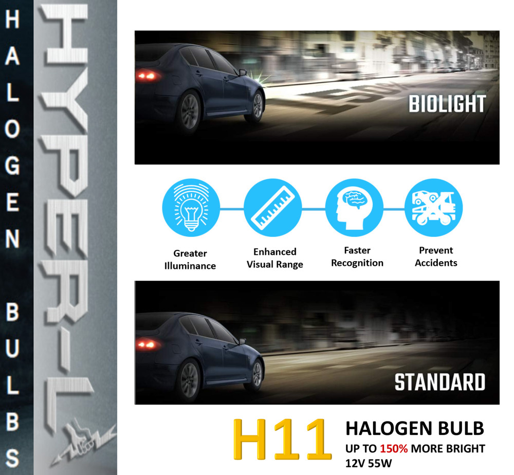 H11 Halogen 12V 55W Super Bright Upgrade Headlight Bulb-150% More Light (2pcs)