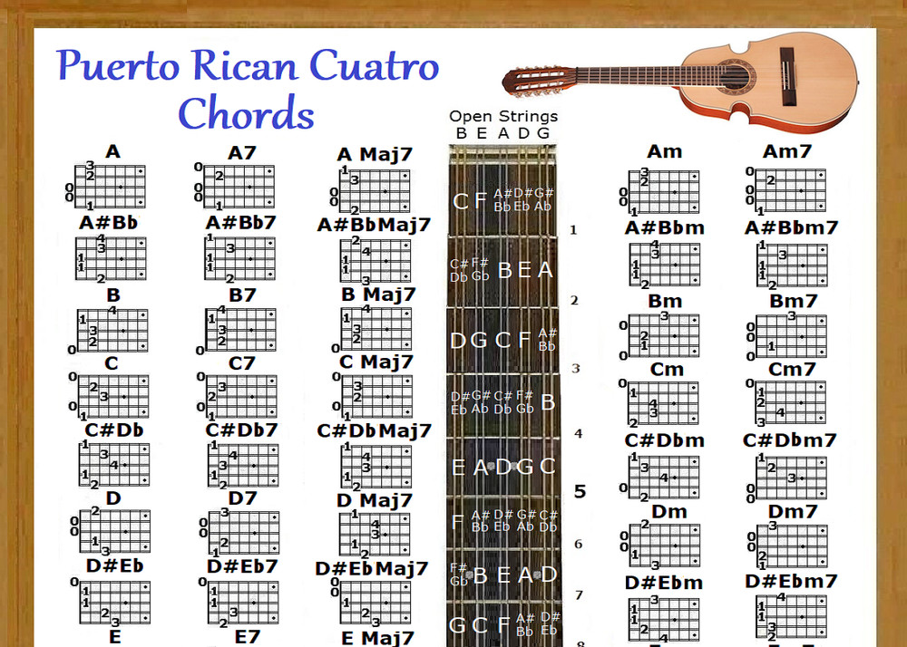 PUERTO RICAN CUATRO CHORDS CHART - 60 CHORDS