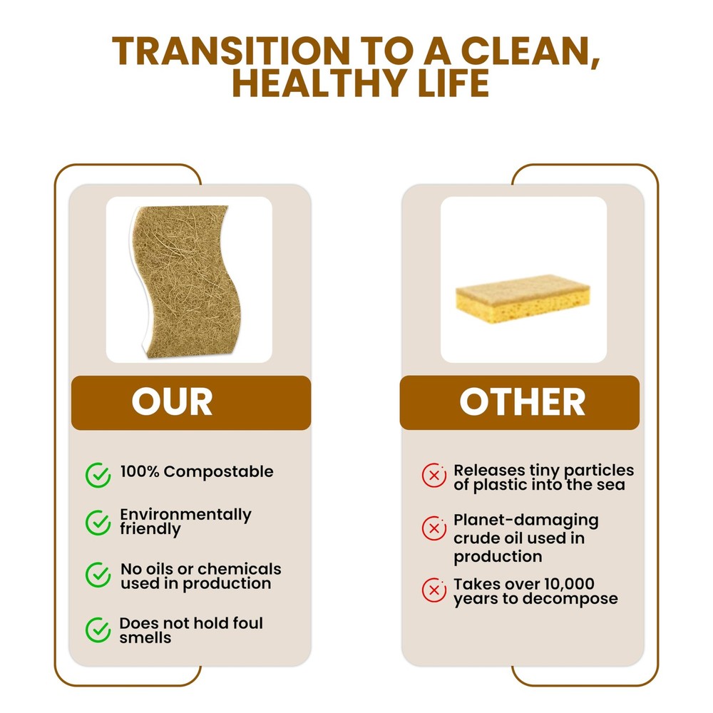 Natural Kitchen Sponge –12-Pack Biodegradable Sponges for Dishes –Compostable...