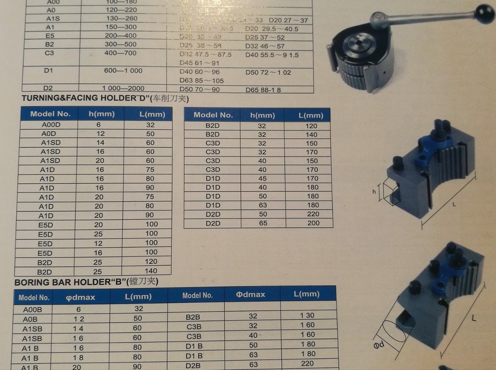 AD1690 Turning Tool Holder for A1 or A Multifix 40 position Multifix Tool Post